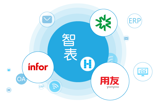 智能集成，让天下没有难用的企业管理软件