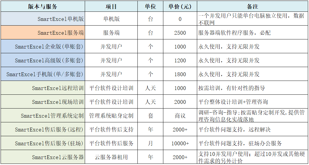 产品与服务价格